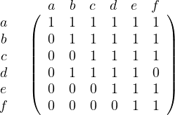     (  a  b c  d  e  f )
a      1  1 1  1  1  1
b   ||  0  1 1  1  1  1 ||
c   ||  0  0 1  1  1  1 ||
d   ||  0  1 1  1  1  0 ||
e   (  0  0 0  1  1  1 )
f      0  0 0  0  1  1
