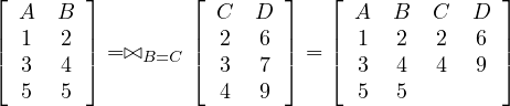 ⌊ A   B ⌋        ⌊ C   D ⌋   ⌊  A  B  C   D ⌋
|  1  2 |        |  2  6 |   |  1  2   2  6 |
|⌈  3  4 |⌉ =⊳⊲B=C |⌈  3  7 |⌉ = |⌈  3  4   4  9 |⌉
   5  5             4  9        5  5
