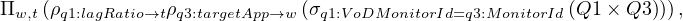 Πw,t(ρq1:lagRatio→tρq3:targetApp→w (σq1:VoDMonitorId=q3:MonitorId(Q1 × Q3))),
