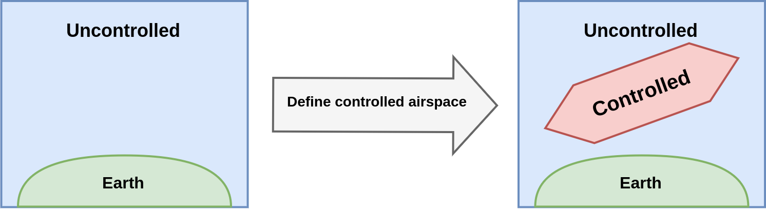 A 2D airspace definition example