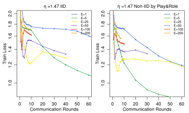 FL6, experiment results