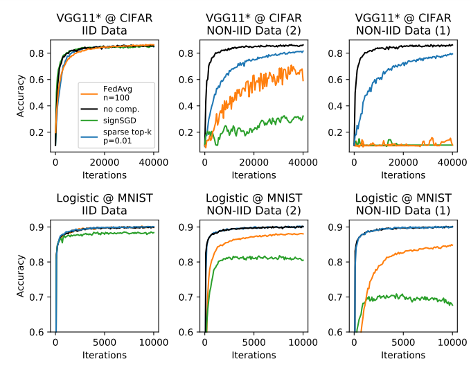 Previous compression methods