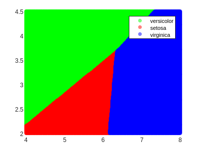 LDA Decision Boundaries for the Iris Dataset.