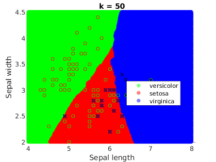 50NN decision boundaries for the Iris dataset.