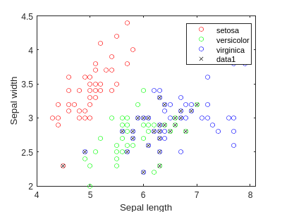 Iris dataset classification with QDA.