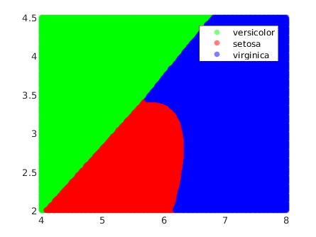 QDA decision boundaries for the Iris dataset.