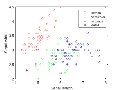 Iris dataset classification with kNN.