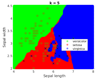 5NN decision boundaries for the Iris dataset.