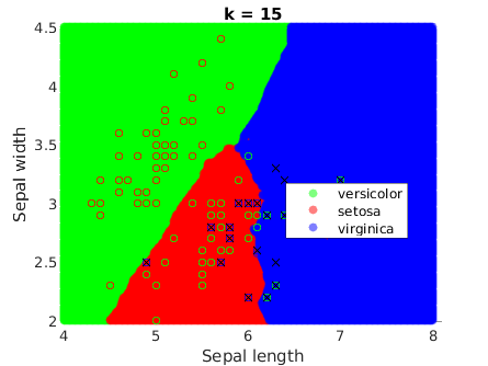 15NN decision boundaries for the Iris dataset.