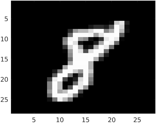 Sample image from MNIST dataset.