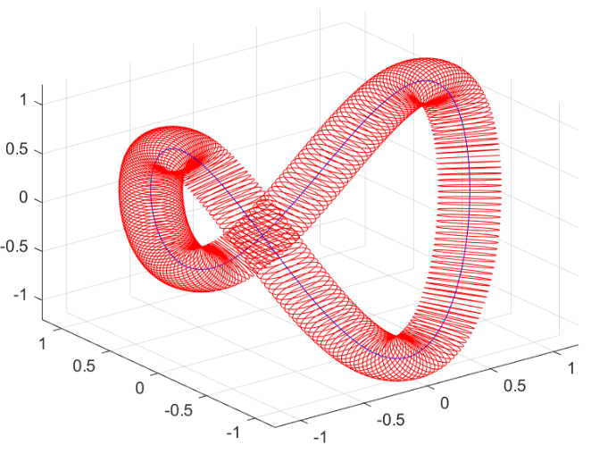 A generalized torus.